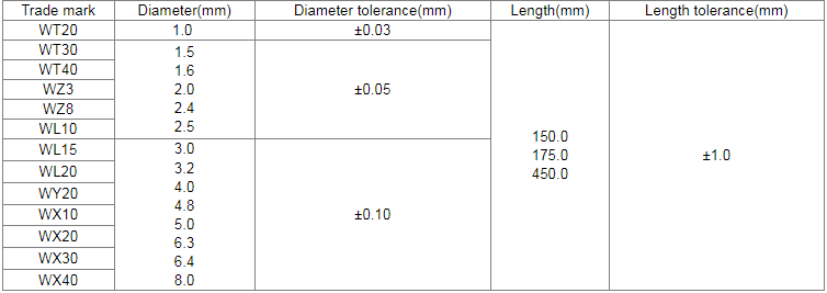Yttrium tungsten electrode