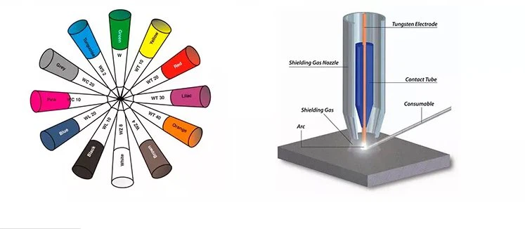  Yttrium tungsten electrode